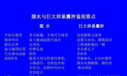 约克夏胃扩张大揭秘！（宠物主人必看的约克夏胃扩张的原因及治疗方法）