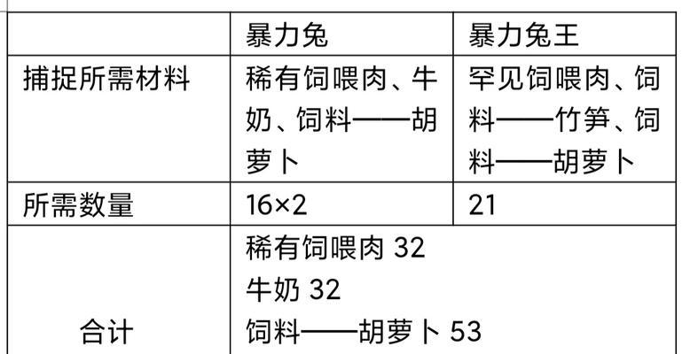 红海骑士的饲养方法（打造最佳饲养环境，让红海骑士健康成长）