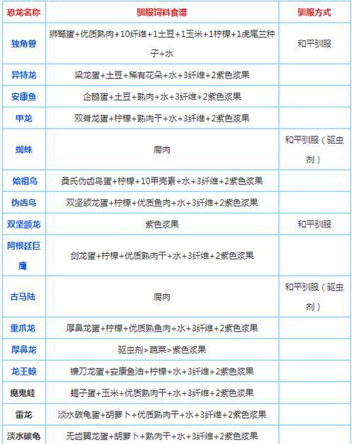 如何科学饲养棋盘鲫（掌握这些方法，让你的棋盘鲫健康成长）