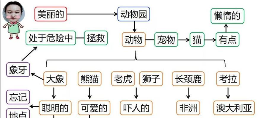 如何正确饲养褐黄沼泽雀（宠物鸟褐黄沼泽雀的养护技巧）