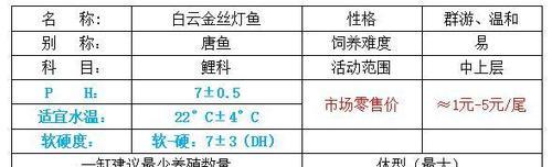 中白蝴蝶鱼的饲养方法（打造宠物水族箱的必备技能）