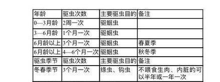 比华伦兔的饲养方法（从营养、环境、健康等方面详细解析饲养比华伦兔的技巧）