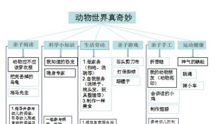 玉龙绒鼠的饲养方法（养殖成功的关键在于细节把控）