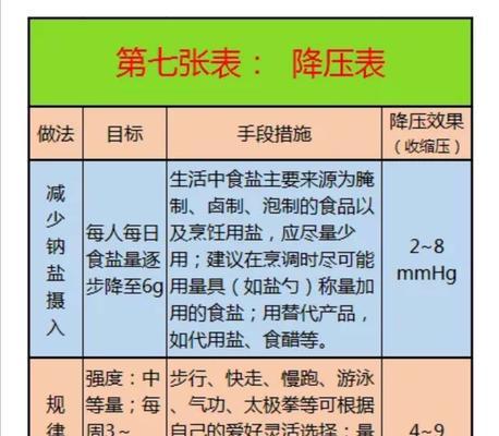 奇努克犬的饲养指南（了解奇努克犬的习性，让它们健康成长）