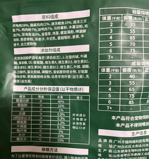 探究猫咪白蛋白低的原因及其影响（猫咪健康问题与白蛋白含量的关联分析）