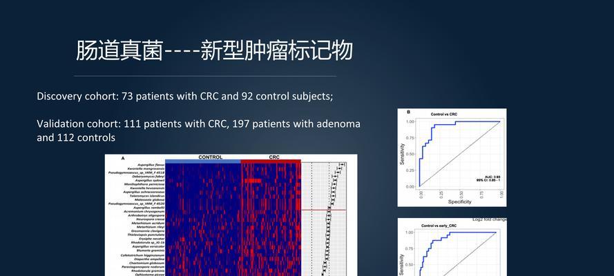 狗肠道真菌（了解狗肠道真菌的种类及其影响，保护你的宠物健康）