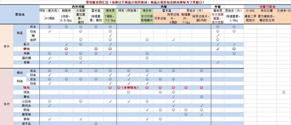 人误食猫用药，引发的身体反应与处理方法（以人吃了猫打虫药后的主要反应及应对措施）