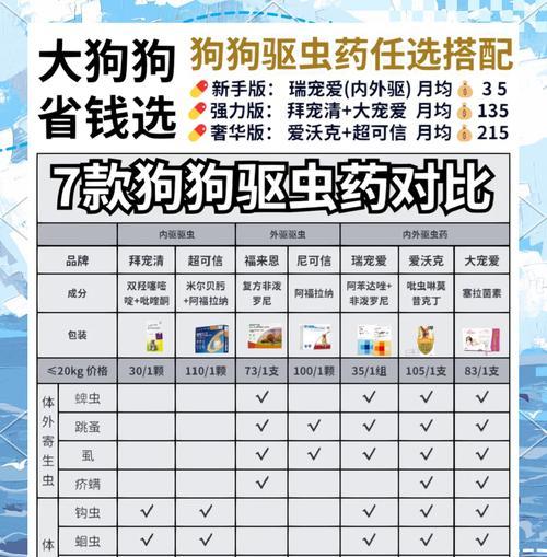 齐全驱虫灵的使用频率（解密齐全驱虫灵的使用间隔）