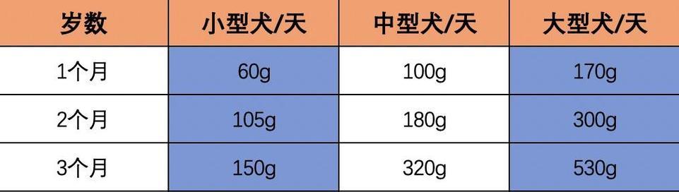 以萨摩一斤狗粮吃多久？（揭秘萨摩耗粮的奥秘）