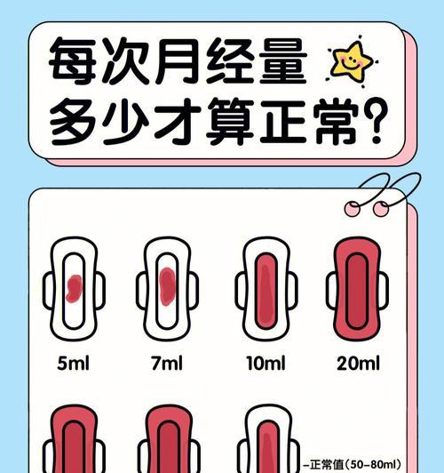 探究比熊的月经周期（比熊月经周期的关键因素及保健建议）
