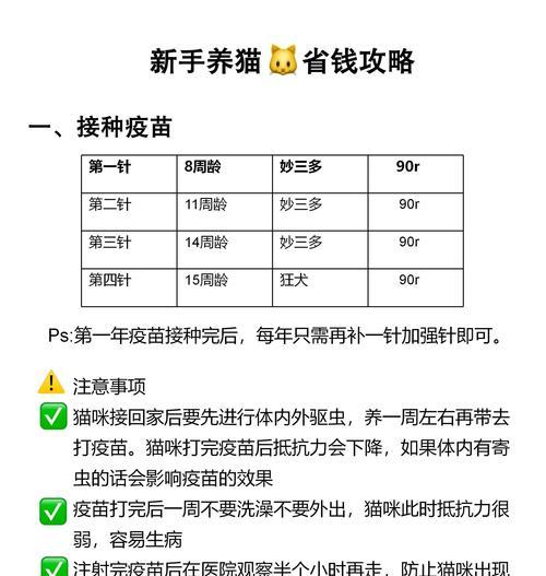 小猫的打虫药使用频率与注意事项（细说小猫打虫药的使用频率和注意事项）