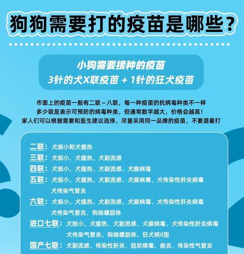 狗疫苗注射后洗澡的最佳时机（疫苗注射后需要等待多久才能给狗洗澡？）