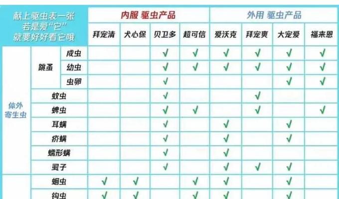 泰迪狗狗的驱虫周期和时机（了解泰迪狗狗的驱虫需求，宠物健康有保障）