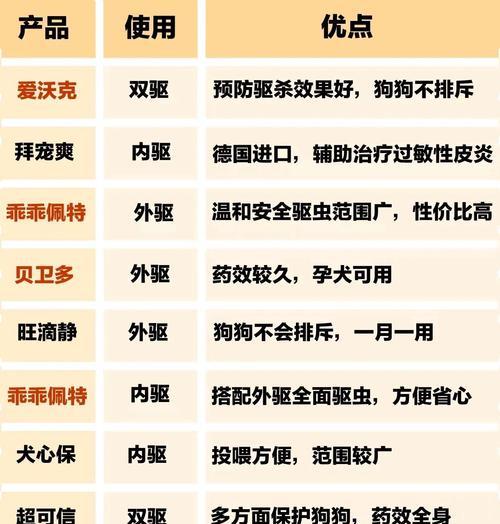 狗狗打虫药的使用时机与注意事项（科学合理使用打虫药，关爱宠物健康）