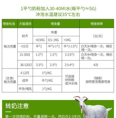 新生泰迪犬是多久需要洗一次澡？（照顾宠物泰迪犬的正确洗澡频率与方法）