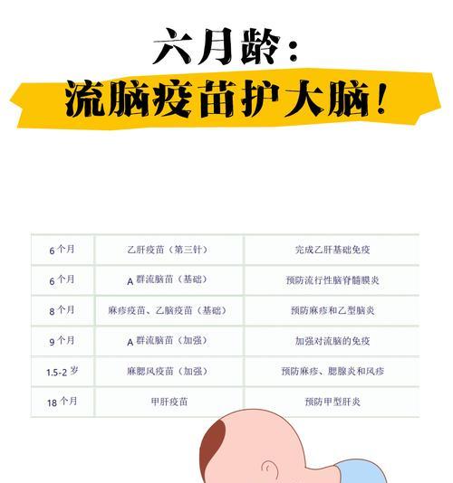 疫苗接种间隔时间的重要性（科学研究为何要求遵守接种疫苗间隔时间）