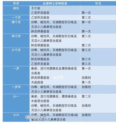拉肚子多久后应该打预防针？（拉肚子后预防针的时间间隔、注意事项和效果）
