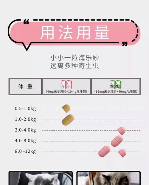 猫体外驱虫（探究猫体外驱虫药物的起效时间和注意事项）