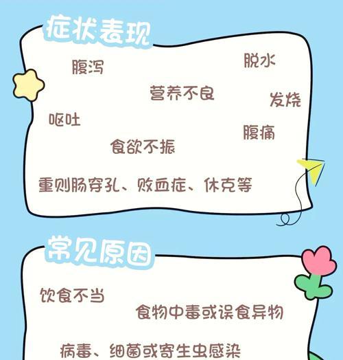 小狗胃肠炎的治愈时间和方法（了解小狗胃肠炎的康复过程与建议）