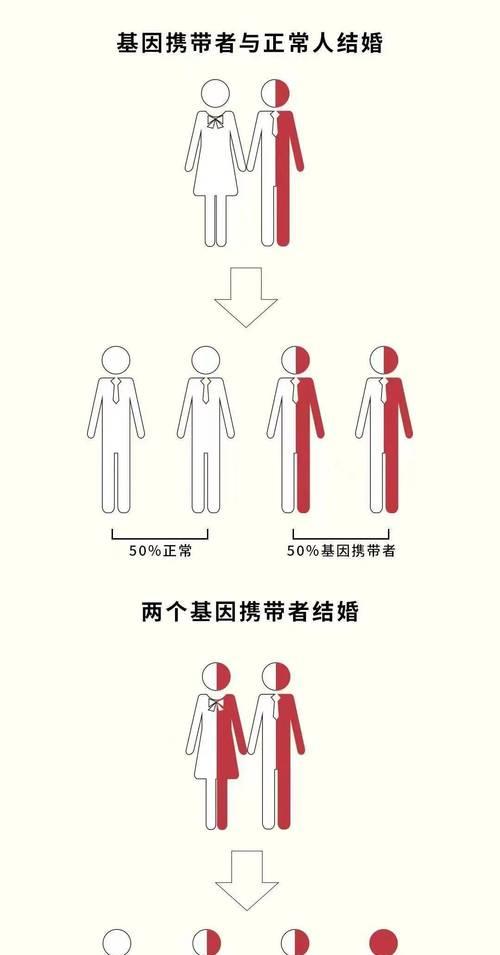 常见的遗传疾病及其影响（探索遗传疾病的病因、症状和治疗方法）