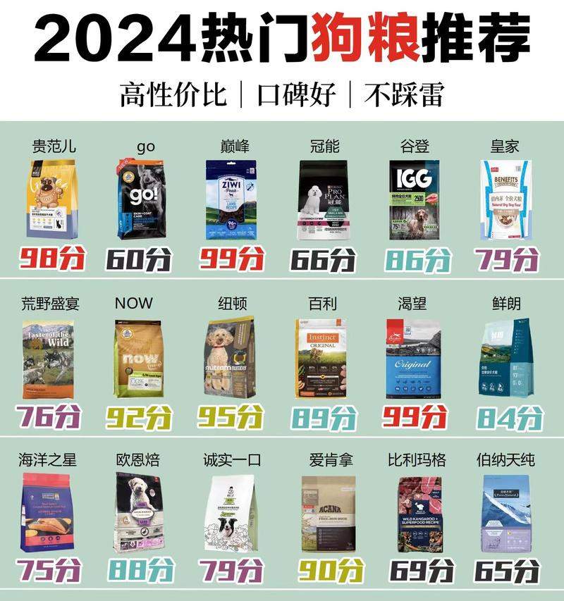以萨摩3kg狗粮能吃多久？（萨摩犬食量与3kg狗粮的耗用量分析）
